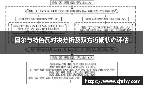 图尔与特鲁瓦对决分析及双方近期状态评估
